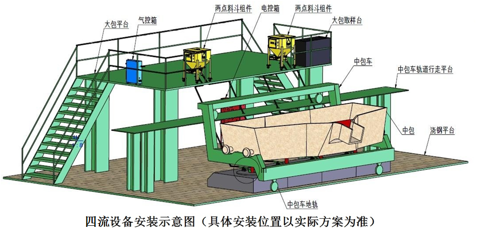 自动添加保护渣系统