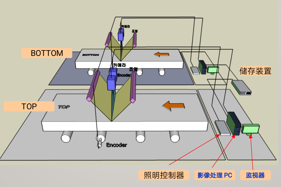 铸坯表面缺陷在线监测系统