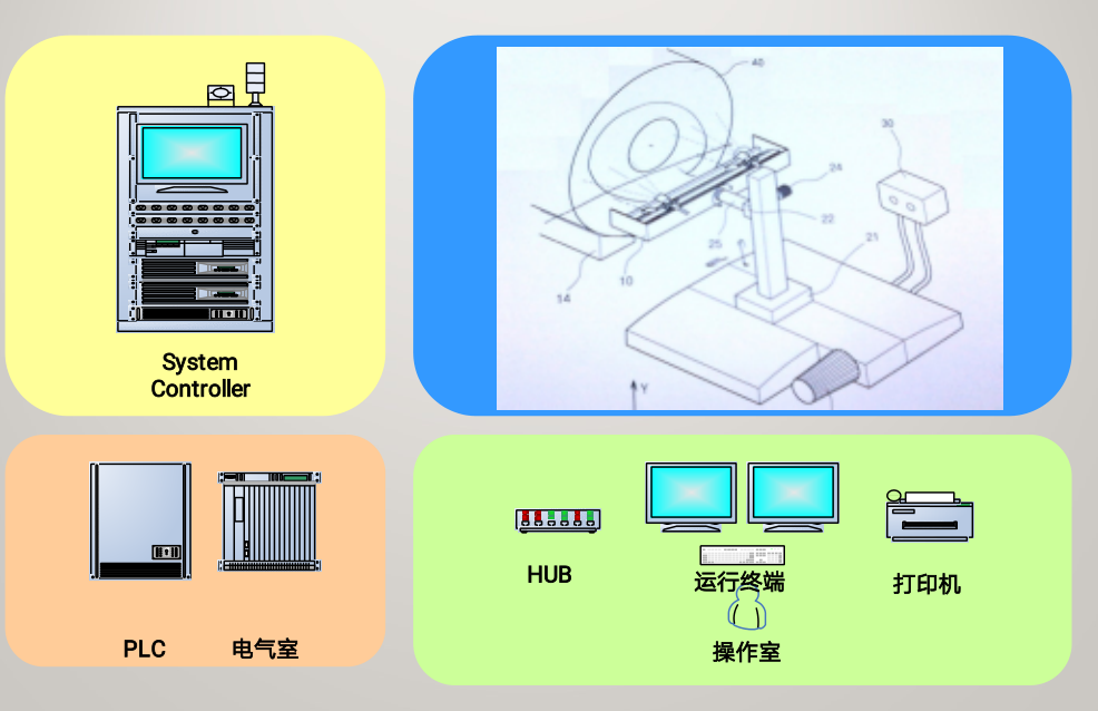 卷曲缺陷在线检测系统