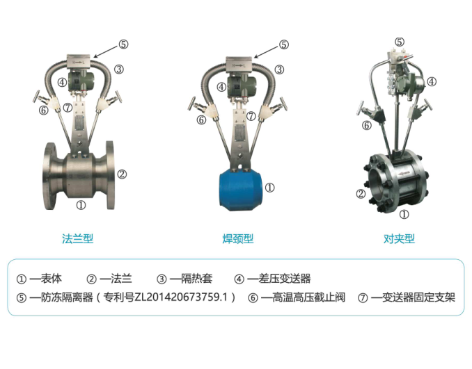 常规工况流量计