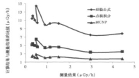 γ射线屏蔽计算方法的比较