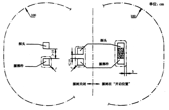 放射源使用及维护作业指导书